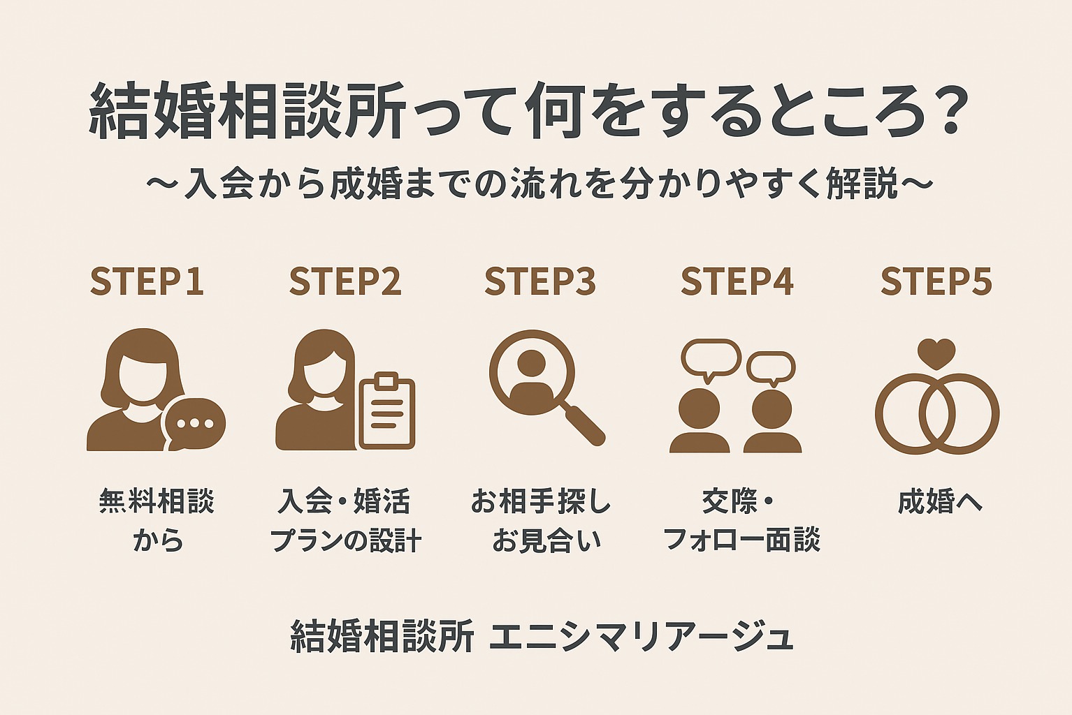 結婚相談所って何をするところ？