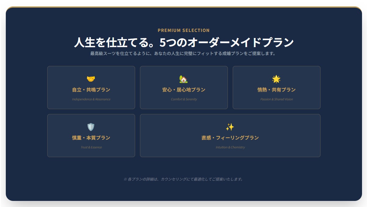 自分らしい幸せをデザインする： 2026年オーダーメイド婚活ガイドライン
