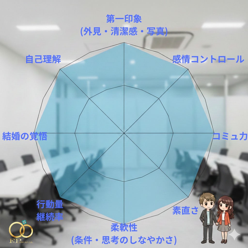 婚活がうまくいかない理由は「努力不足」ではない。活動を整える新しい方法