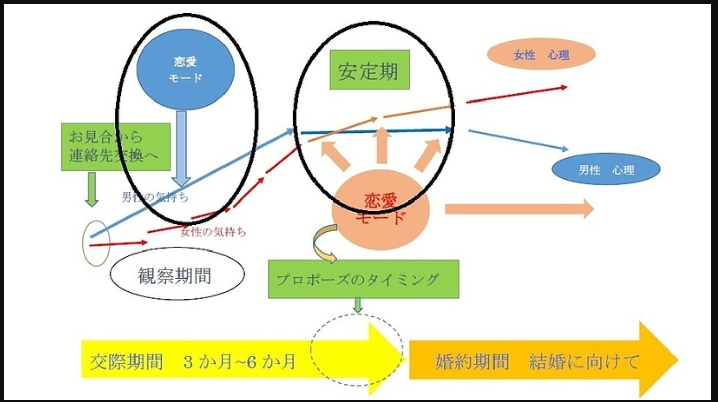 婚活を始めるあなたへ──「温度差」は当たり前。だけど、埋めることはできる。