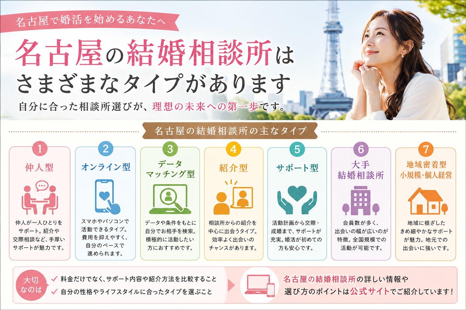 名古屋の結婚相談所で仲人型が選ばれている理由