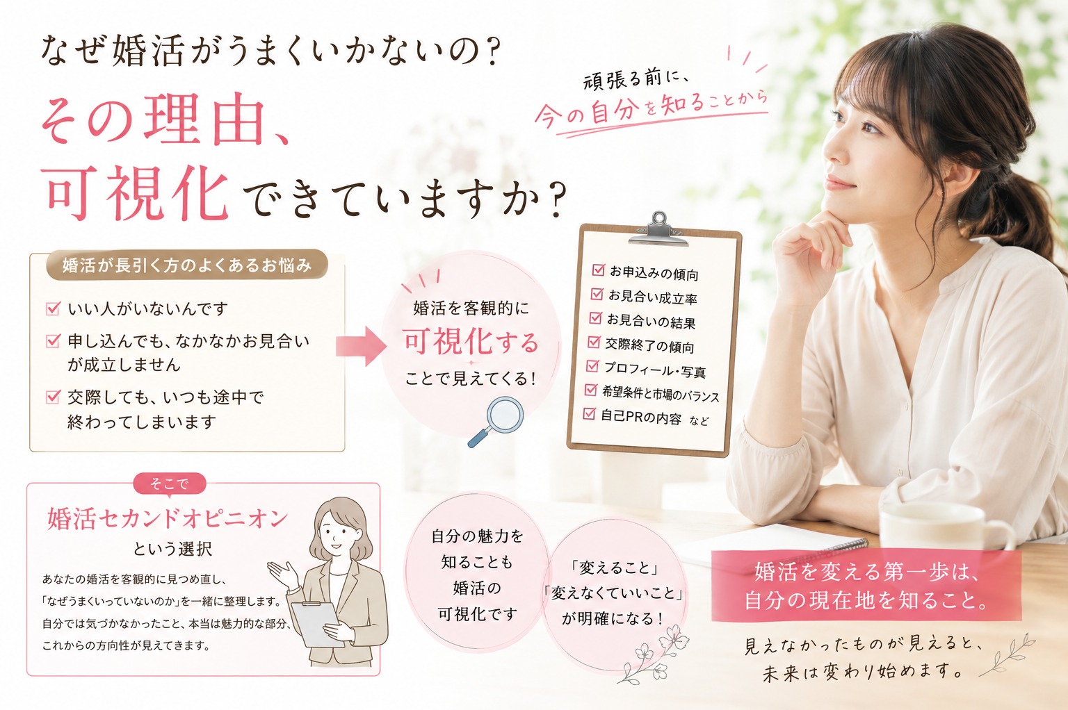 「なぜ婚活がうまくいかないの？」その理由、可視化できていますか？