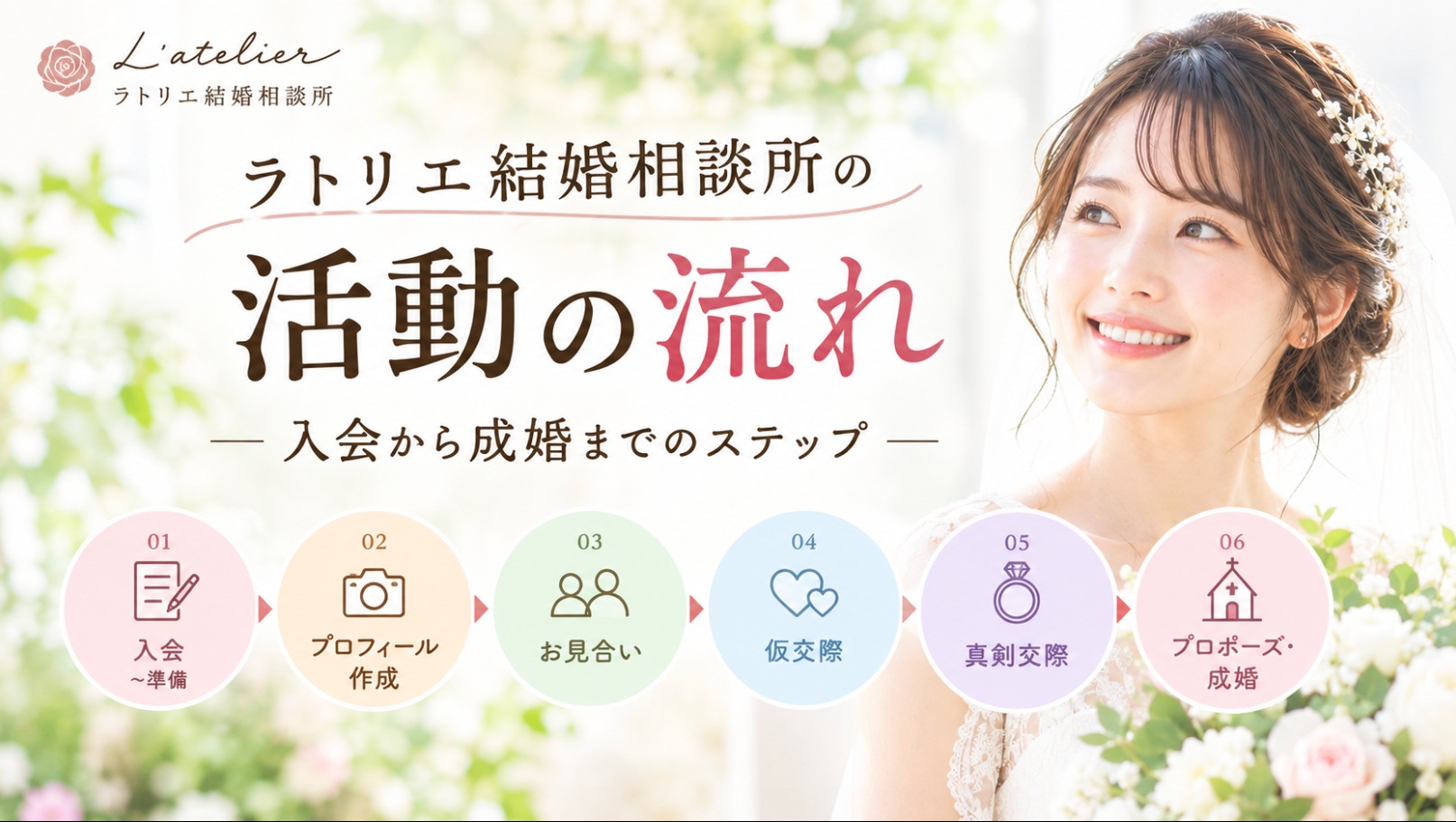 結婚相談所の活動の流れを解説｜ラトリエに入会したら何をする？