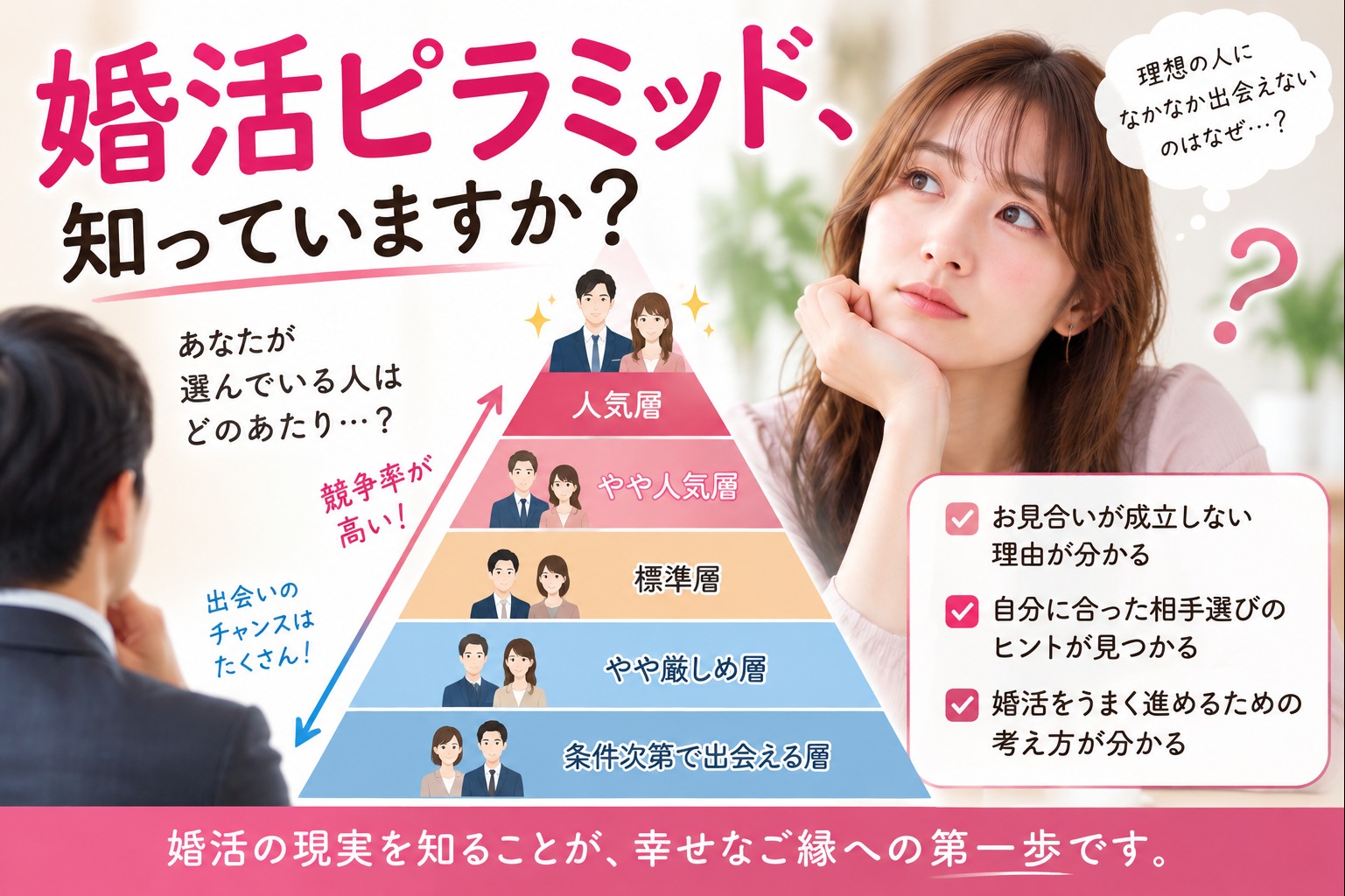 あなたは婚活ピラミッドのどこにいる？