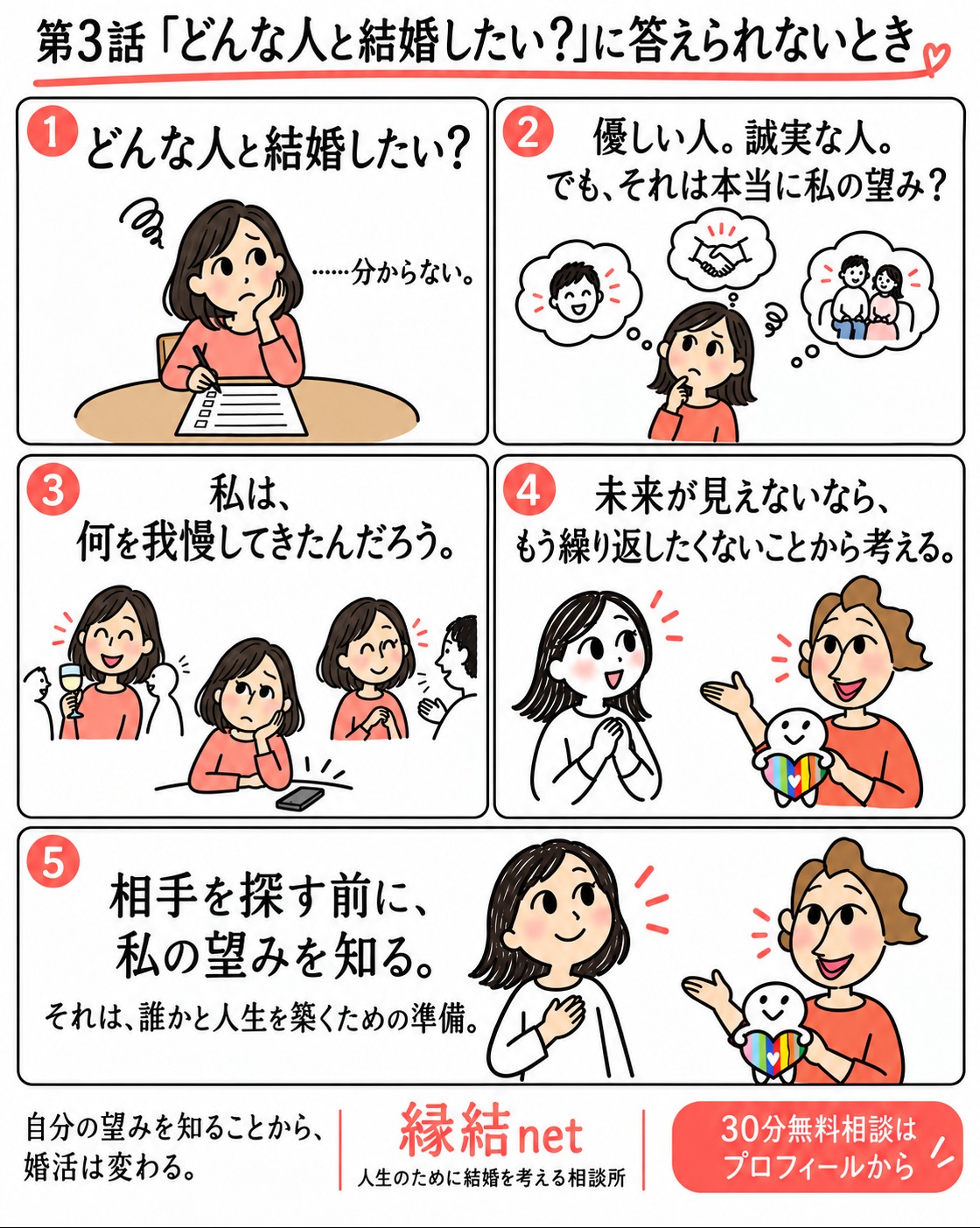 婚活を始めると、最初に聞かれることがあります。