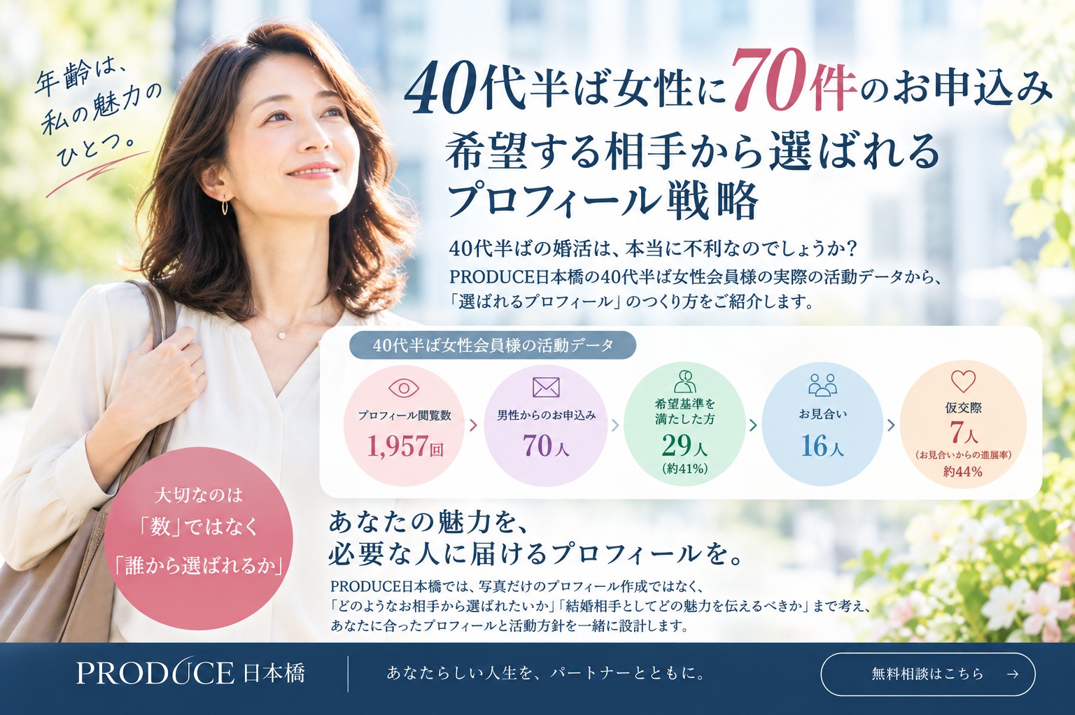 【40半ば女性に70件のお申込み】希望する相手から選ばれるプロフィール戦略