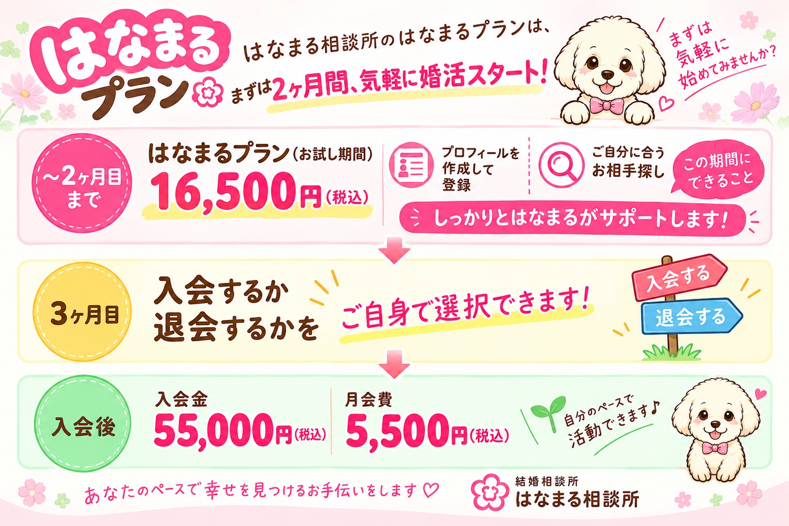 前回の未婚率のお話から