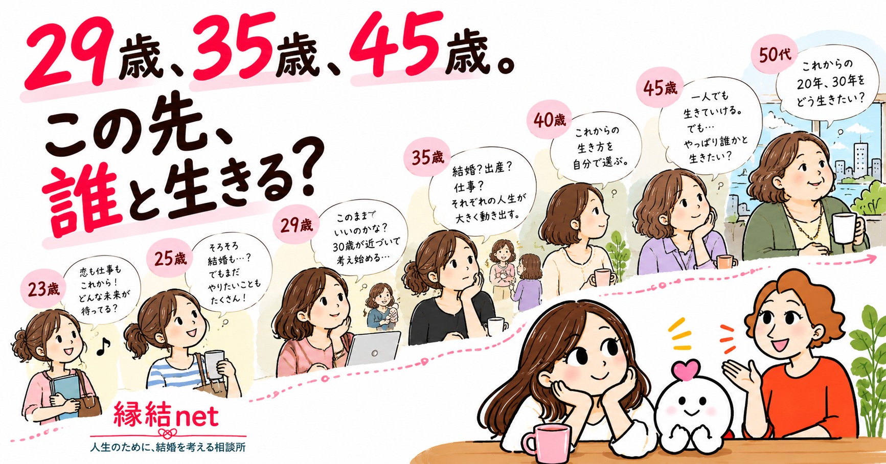 人生のために、結婚を考える